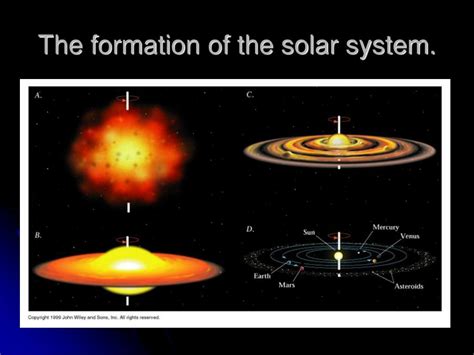 Formation of Solar System 的图像结果