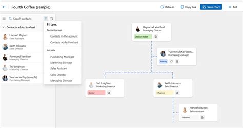 Image result for How to Use Dynamics Org Chart
