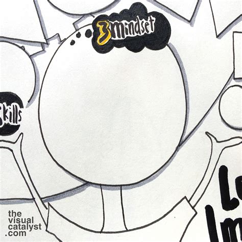 Image result for Project Understanding Visual Template