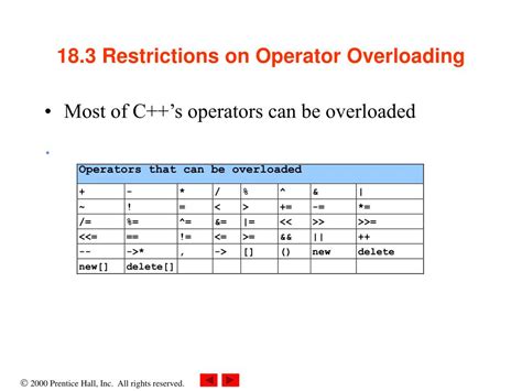 Image result for Assignmment Operator Overloading