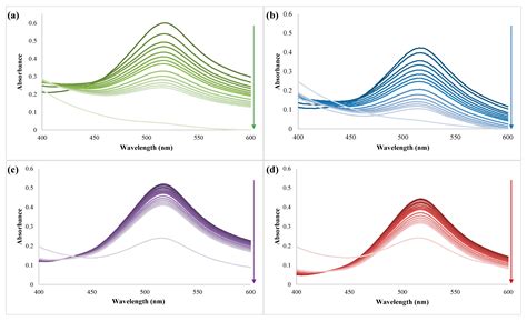 Polymer-Free Electrospinning of β-Cyclodextrin–Oligolactide for ...
