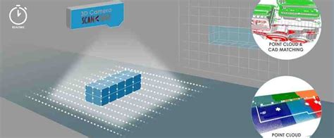 Image result for Point Cloud Processing Software