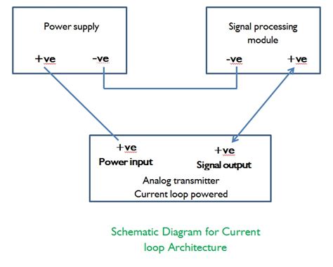 Image result for Current Loop