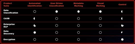 Image result for Data Discovery Interfaces