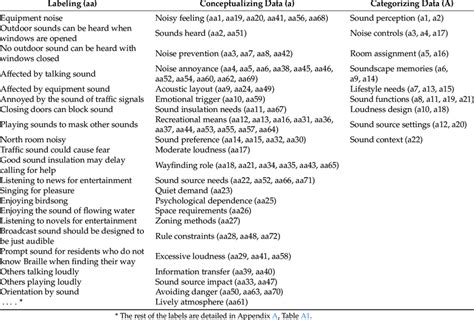 Image result for Rate Coding Sound Definition