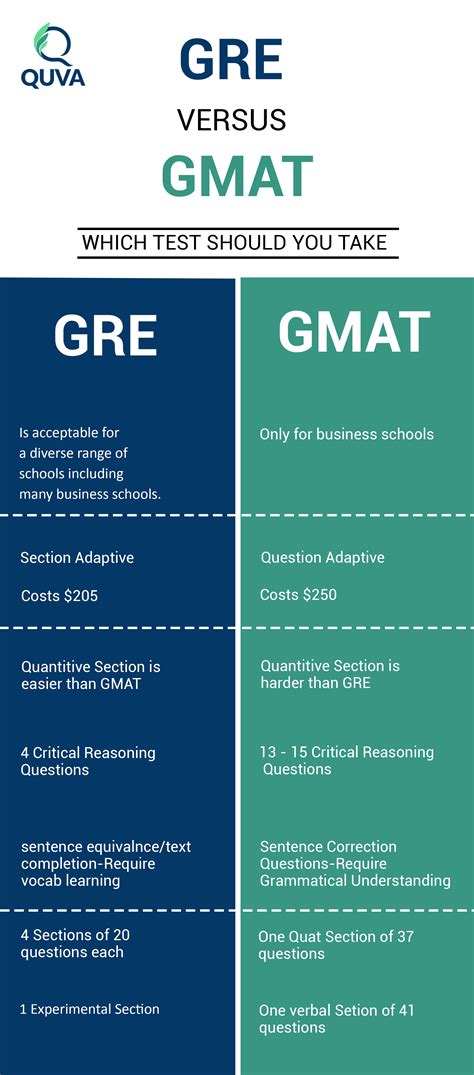 The Format of the GRE General Test | TTP GRE Blog