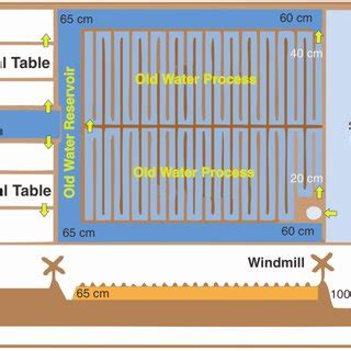 Image result for Thread Technology