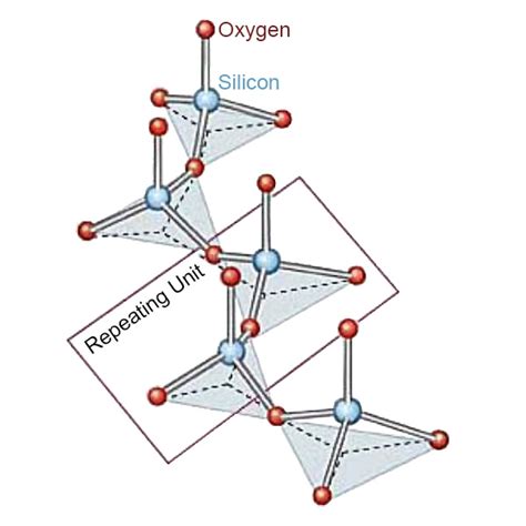 Pyroxene Types 的图像结果