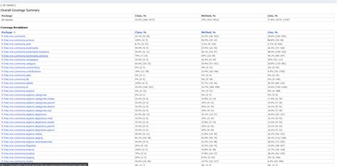 Image result for Code Coverage Android