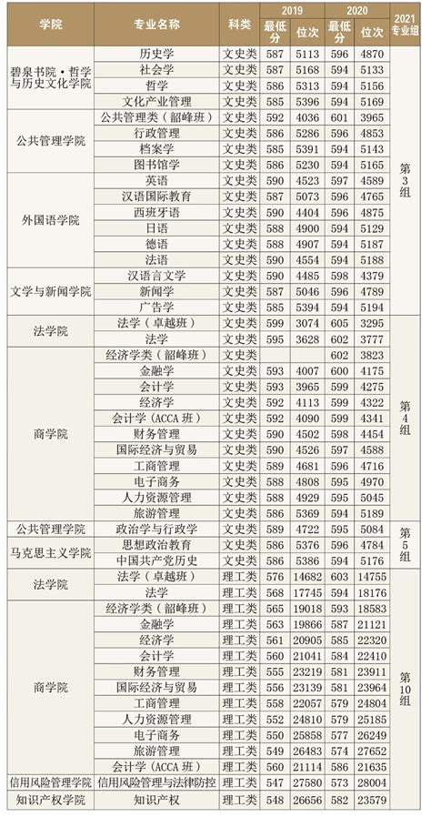 湘潭大学在职研究生_2024年招生简章_招生专业目录及学费一览表-在职研究生之家网
