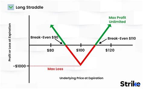 Image result for What Is Bachelor Straddle