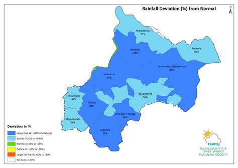:: Rainfall Integration::