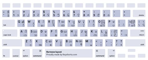 Mac Keyboard Layout 的图像结果