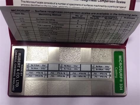 334 Casting Microsurf Surface Comparator : Amazon.in: Industrial ...