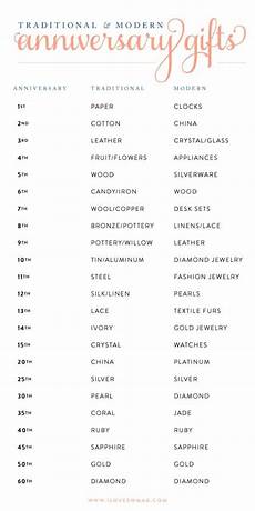 Traditional 3rd Wedding Anniversary Gifts by 24th Wedding Anniversary Traditional Gift 3rd Wedding Traditional 3rd Wedding Anniversary Gifts