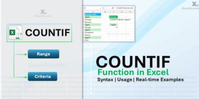 Image result for Countif Function