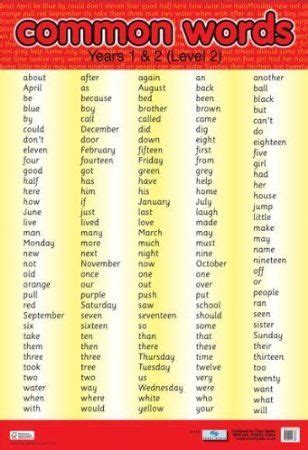 Image result for Words for Scripting Language Lua Chart