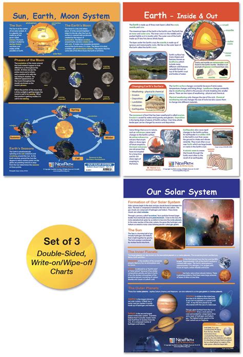 Buy NewPath Learning - 94-8001 Our Solar System Bulletin Board Charts ...