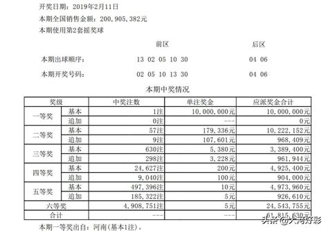 22选5开奖,体彩开奖时间？-LS体育号