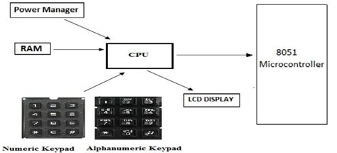 Lock N Lock Digital Tutorial 的图像结果