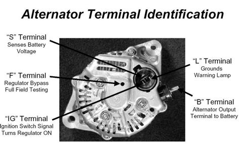 Image result for Pensonic Remote Control Code