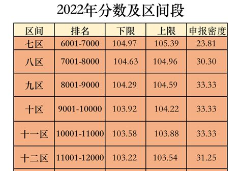 预测｜北京积分落户2023年分数线多少分？