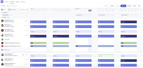 Image result for Capacity Model Production Forecasting