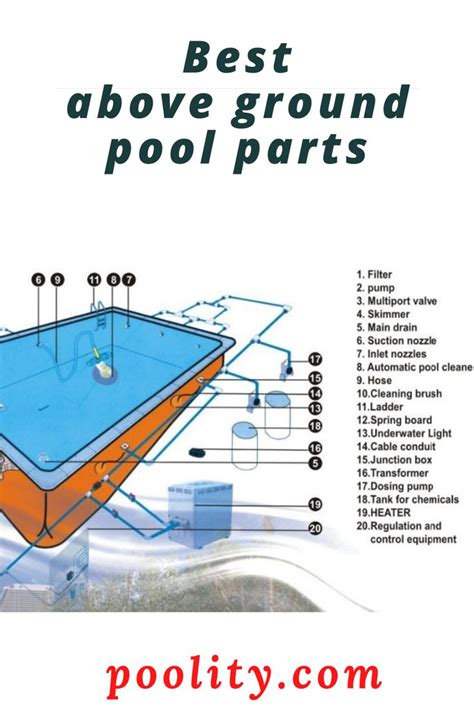 components of a pool