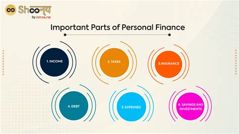Personal Finance 的图像结果