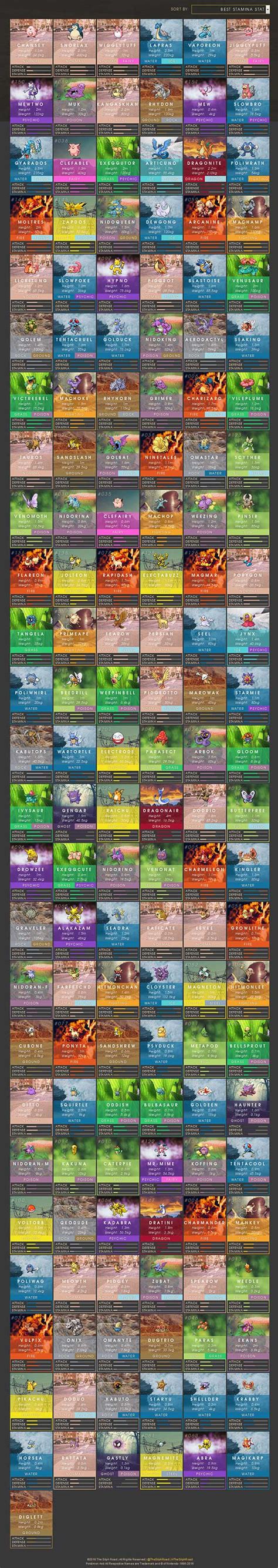 ArenaLTE.com - Everything About 4G LTE is Here