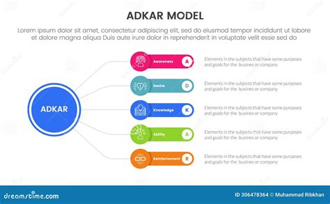 Change Management Framework 的图像结果