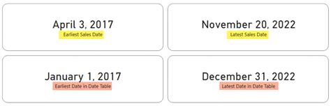 Image result for Date Table Example