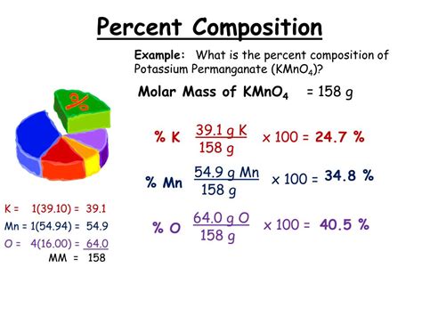 Image result for Percent Composition Examples