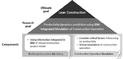 Image result for Research Objective Example