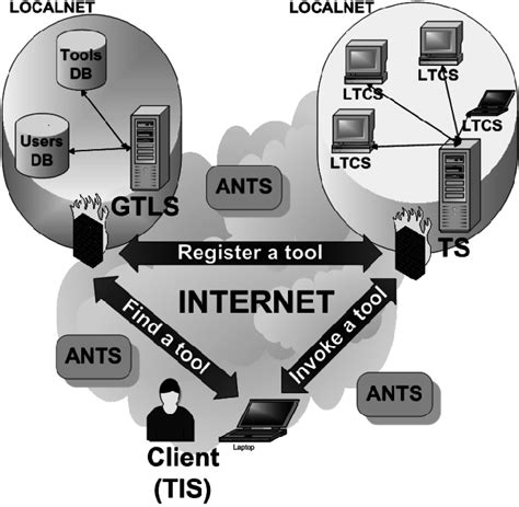 ACI Logic Model 的图像结果
