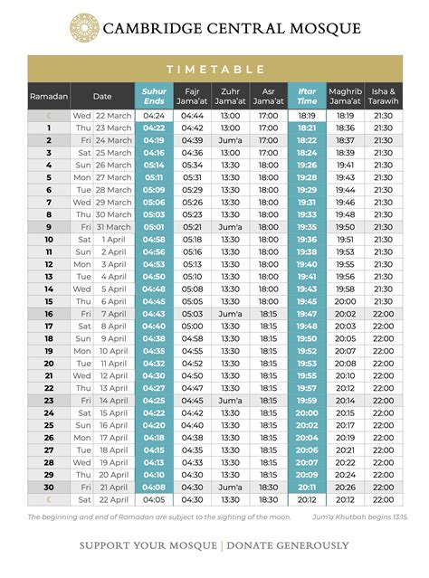 Muslim Prayer Times Indianapolis
