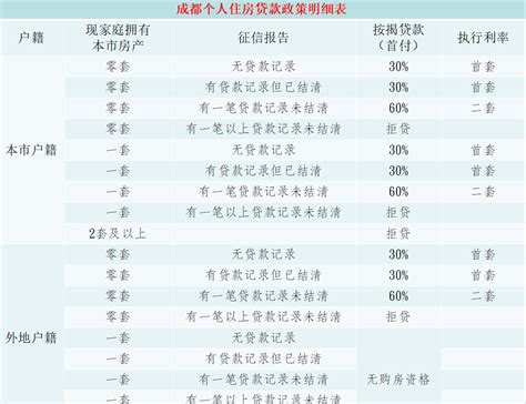 深圳首套房贷利率回归基准 平均利率4.98%_深圳绿色光明网