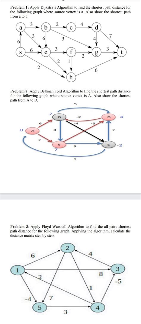 Image result for Dijkstra Algorithm Problem
