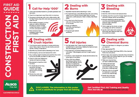 Image result for First Aid Procedures