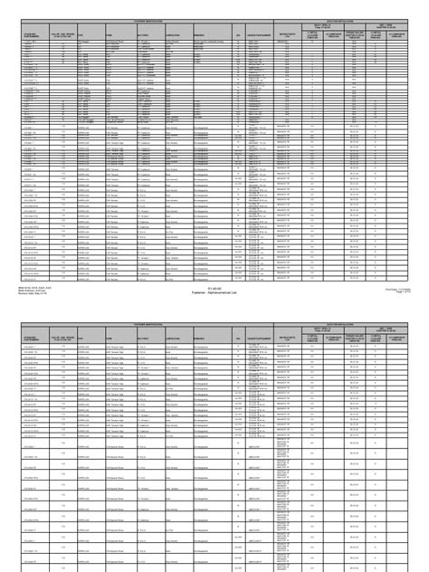 Image result for Fastener Reference Guide