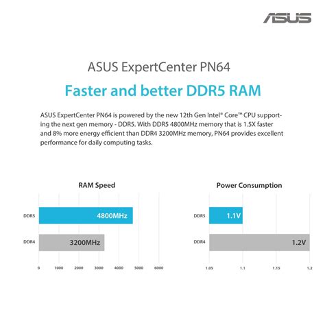 ASUS Mini PC ExpertCenter PN64 barebone with Intel Core i5 12500H