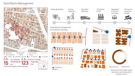 Maninagar East: A blend of community and urban framework | CEPT - Portfolio