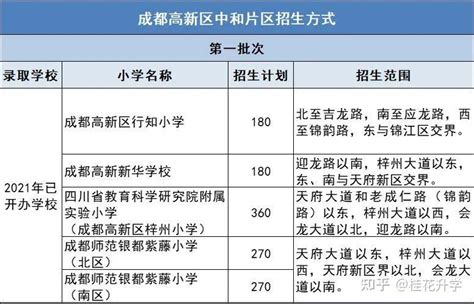 杭州市热门公办小学落户时间最新统计: