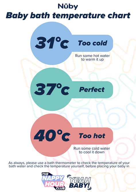 What temperature should a baby bath be? - Nuby UK