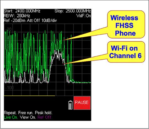 Image result for Wireless Interference