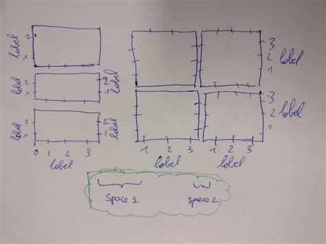 Grid Spec Python 的图像结果