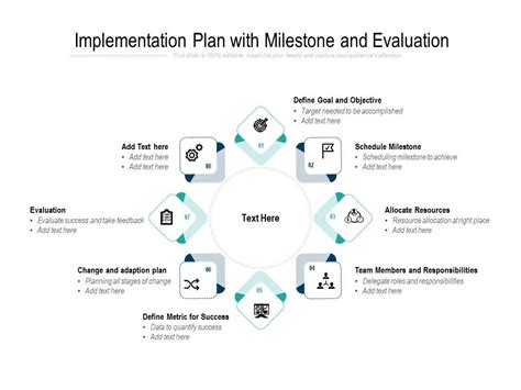 Image result for Evaluation Implementation Plan