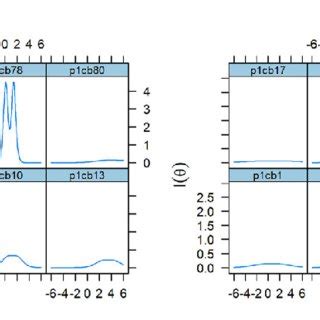 Image result for IRT Data Collection Practice Video