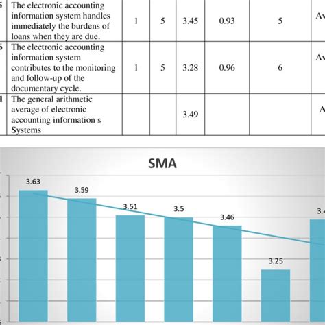 Image result for Arithmetic Average