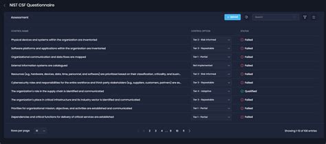 Image result for NIST CSF Assessment Tools